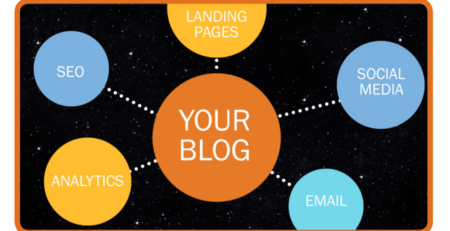Your Blog