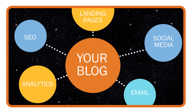 Your Blog